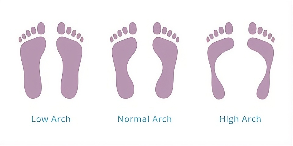 wet test to check pronation